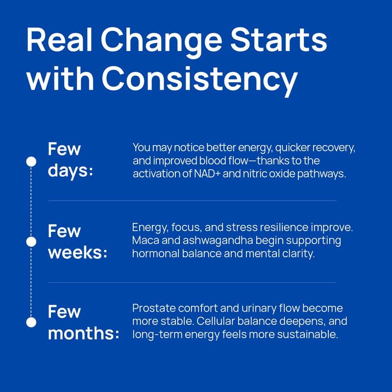 Sorlabs NAD+  Men's Complex