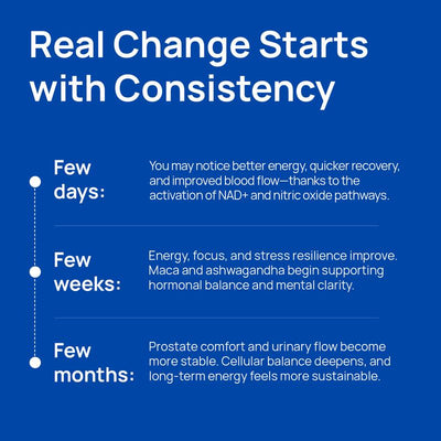 Sorlabs NAD+  Men's Complex