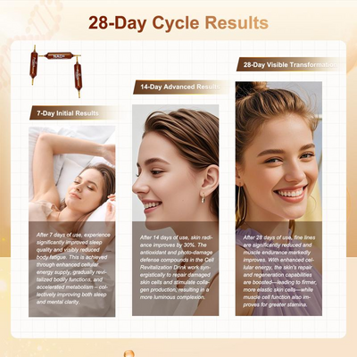 NAD + advanced cellular renewal