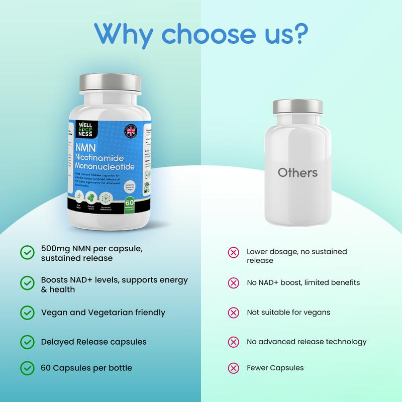 Sorlabs NMN Capsules